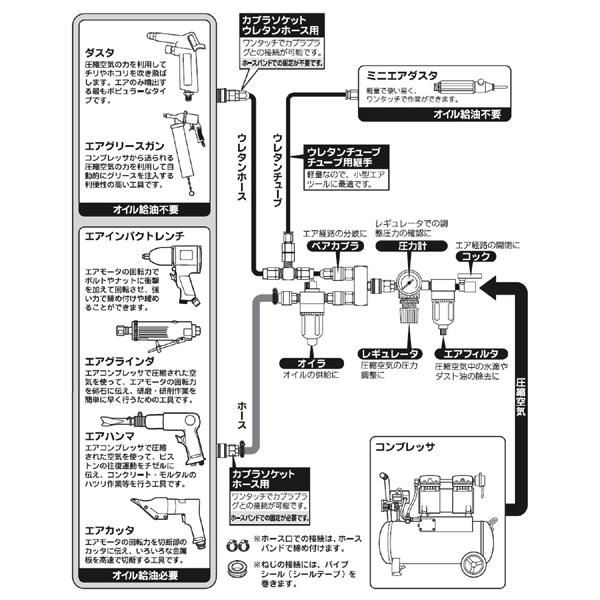 コンプレッサー 100V 30L オイル式 タンク容量30L  RC-1530PA PAOCK（パオック） [エアーコンプレッサ オイルタイプ  空気入れ タイヤ交換]｜niigataseiki｜07