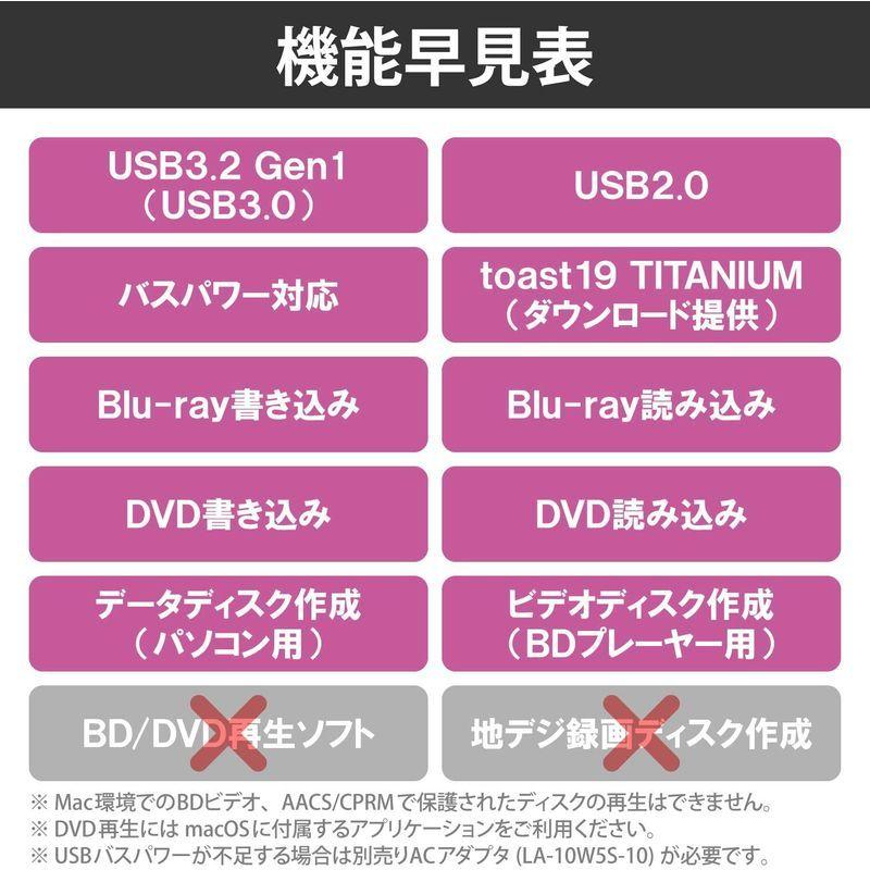 ロジテック 外付け ブルーレイ ドライブ Mac対応 USB3.2(Gen1) Roxio toast19 付属 USB type Cケーブ  :20220303123630-00093:NIINAPHARM - 通販 - Yahoo!ショッピング