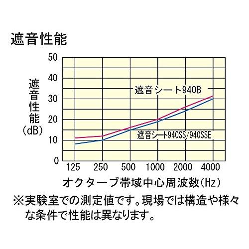 大建工業 遮音シート 940mm*10m/1巻 GB03053E ブラック｜nijiiro-nichiyouhin｜03