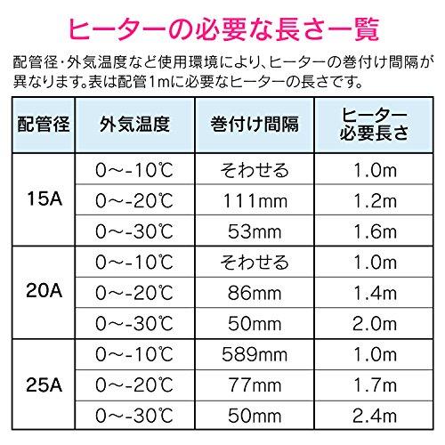 ガオナ これカモ 凍結防止ヒーター 2m サーモスタットつき (水道管の凍結防止 金属管用) GA-KE011｜nijiiro-nichiyouhin｜06