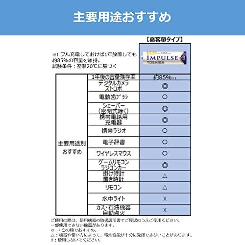 TOSHIBA ニッケル水素電池 充電式IMPULSE 高容量タイプ 単4形充電池(min.900mAh) 4本 TNH-4AH4P｜nijiiro-nichiyouhin｜04