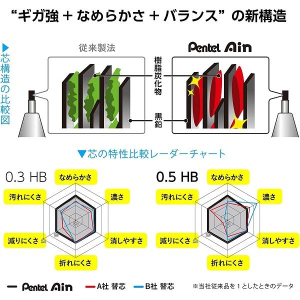 ぺんてる シャープペン替芯 Pentel Ain 0.9mm 36本入 C289 文房具 文具 替え芯 なめらか 折れにくい 汚れにくい Pentel シャー芯｜nijiirobungu｜08