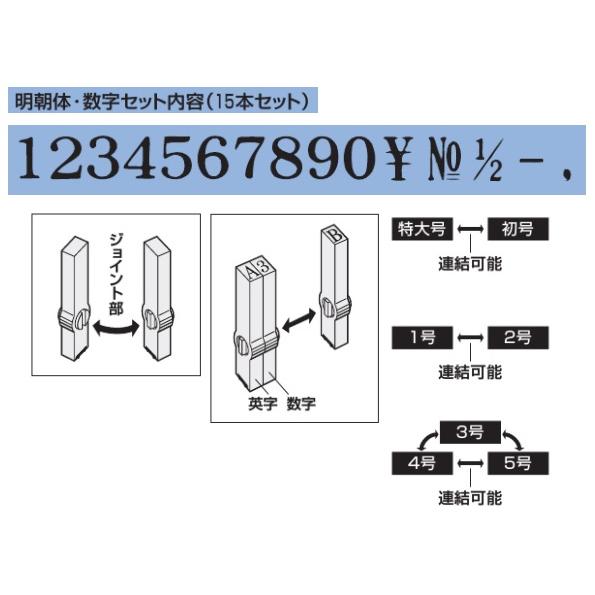 コクヨ　エンドレススタンプ　6種類セット エンドレススタンプ数字 コクヨ 【通販モノタロウ】