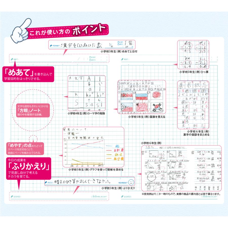 KYOKUTO 日本ノート 家庭学習ノート 18mmマス 中心リーダー入 文房具