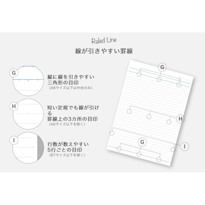 KOKUYO（コクヨ） 再生紙キャンパスノート A4 30枚 文房具 文具 学習帳