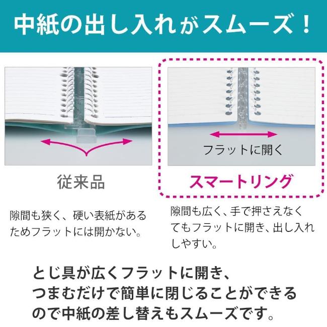 KOKUYO（コクヨ） キャンパスバインダー スマートリング PP表紙 A5 縦