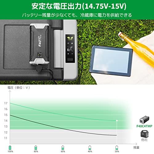 Amazon.co.jp: F40C4TMP 車載冷蔵庫 15L ポータブル冷蔵庫 【 二