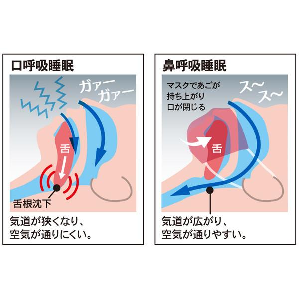 アルファックス 快眠鼻呼吸マスク ミルキーピンク 4528870430407 いびき 対策 マスク 呼吸 口呼吸 鼻呼吸|nijiiromartya|04