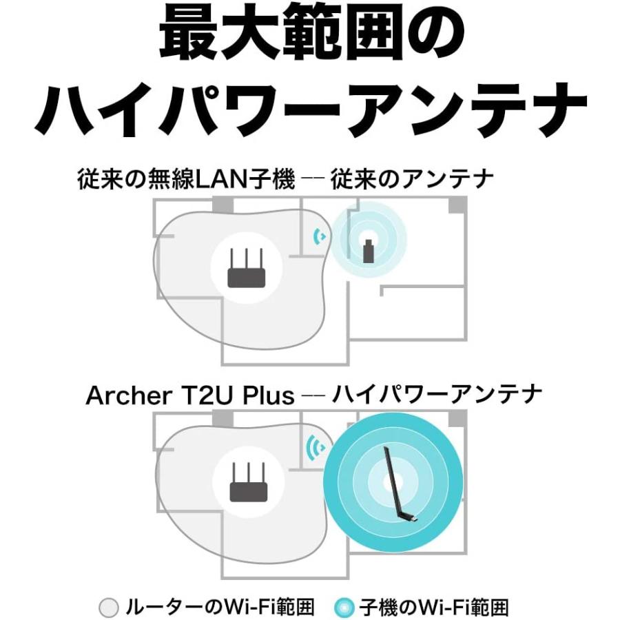 TP-Link WiFi 無線LAN 子機 433 + 200Mbps 11ac対応 デュアルバンド ハイパワーアンテナ搭載 家庭 ルーター ワイファイ ラン インターネット つなぐ｜nijiiromartya｜03