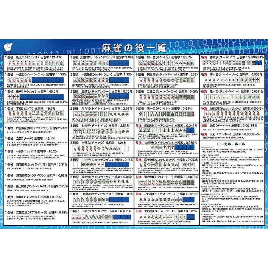 麻雀役一覧表ポスター 役一覧表 中 42 30cm 虹の橋 Online 通販 Yahoo ショッピング