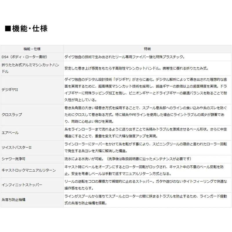 【アウトレット品】 ダイワ(DAIWA) スピニングリール(投げ・遠投) 17 WINDCAST 6000(2017モデル) 【2455200543】(13868円)