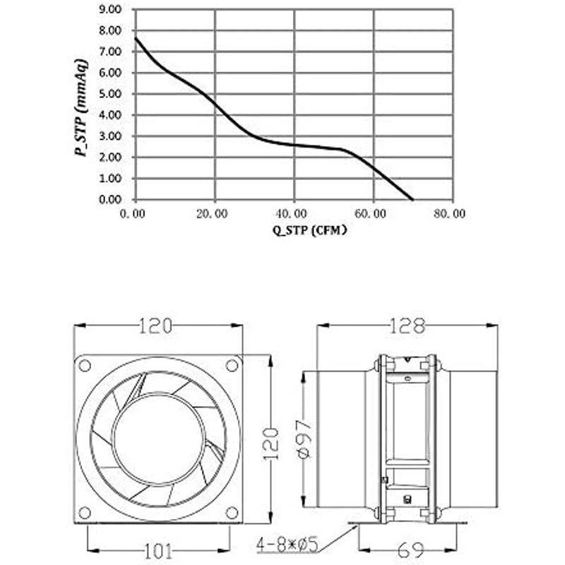 Hon&Guan ダクトファン 100mm 塗装ブース用換気扇 軸流ファン ダクト用排風機 中間取付 丸形タイプ 新型 軽量 コンパクト 取｜nijinoshopyellow｜09