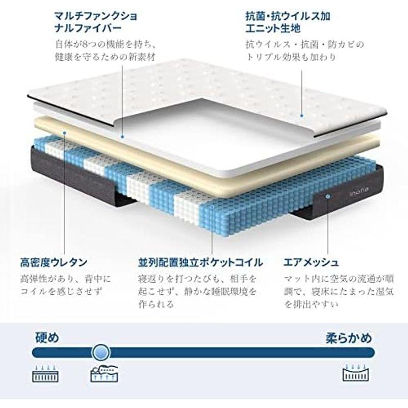 Inofia マットレス ダブル マットレス専門ブランド 高反発マットレス 極厚22CM ベッドマットレス ポケットコイル 体圧分散 通気性｜nijinoshopyellow｜16