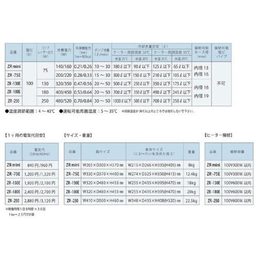 匿名配送 ゼンスイクーラー ZR-130E 【UO1762361201】(63220円)