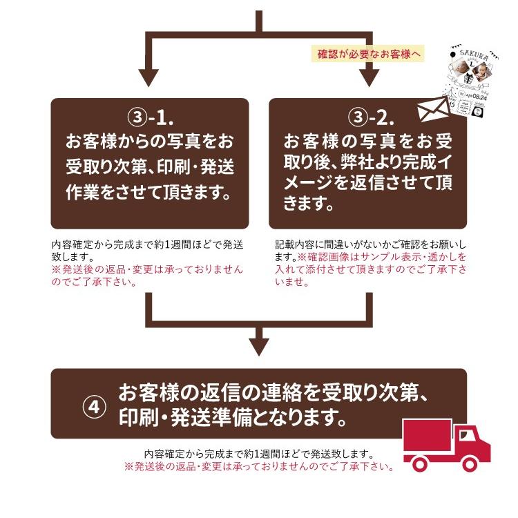 ハローエンジェル 1歳バースデーポスター サイズ メール便送料無料 バースデーカード 写真 おしゃれ 1歳 誕生日 1才 記念 一升餅 誕生日 メッセージ 1poster 虹色ショップ 通販 Yahoo ショッピング