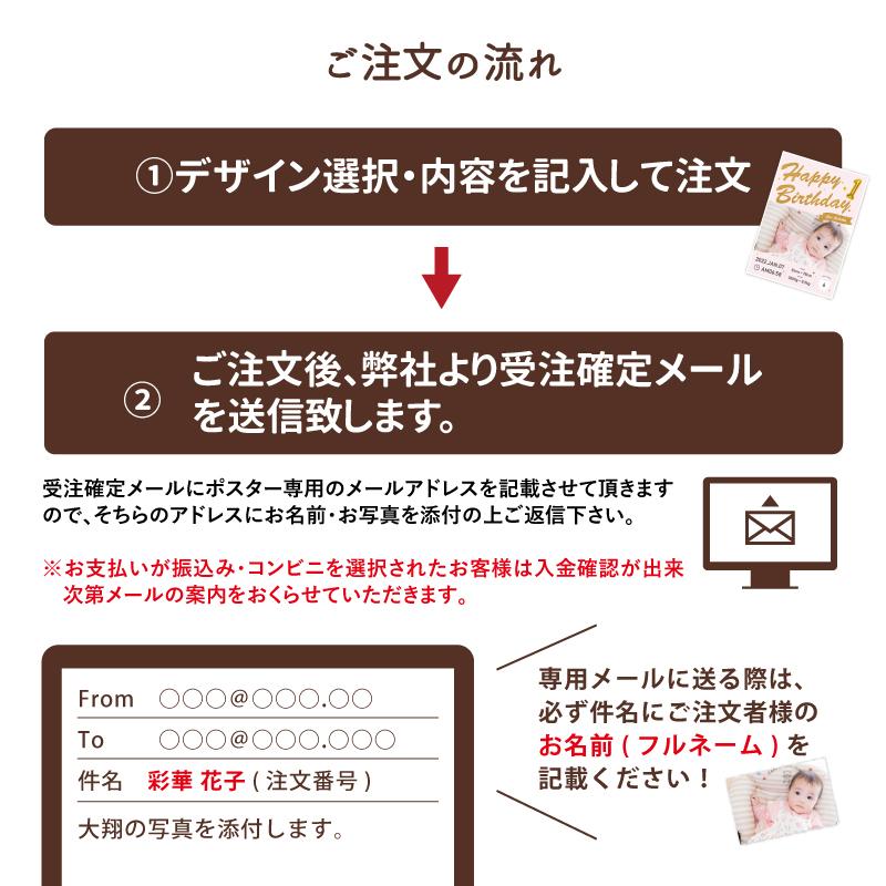 ハローエンジェル 1歳バースデーポスター L判サイズ3枚セット【メール 
