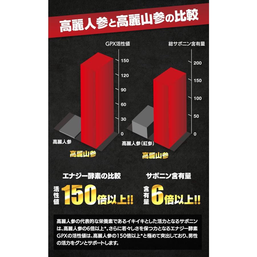 百凱王 90粒 ひゃっかいおう サプリ アルギニン 高麗山参 シトルリン