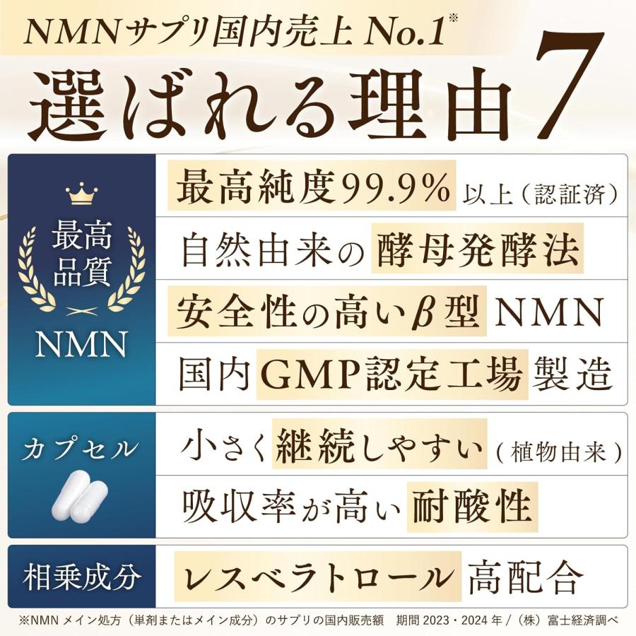 nonlie ノンリ NMN 10230 プラス 62粒 : NIK - 通販 - Yahoo