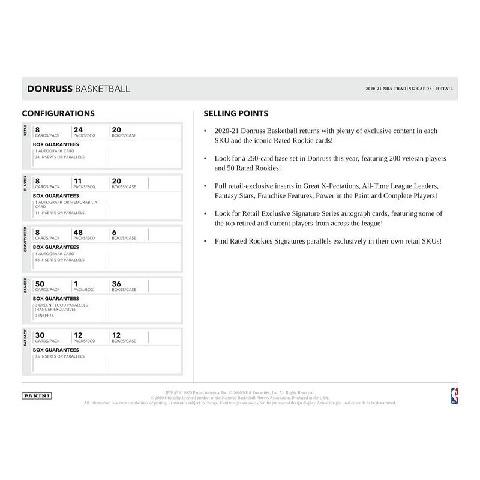 その他 2020-21 PANINI DONRUSS BASKETBALL BOX 2020-21 Panini Clearly Donruss Basketball Hobby Box - 2020-21 - JP