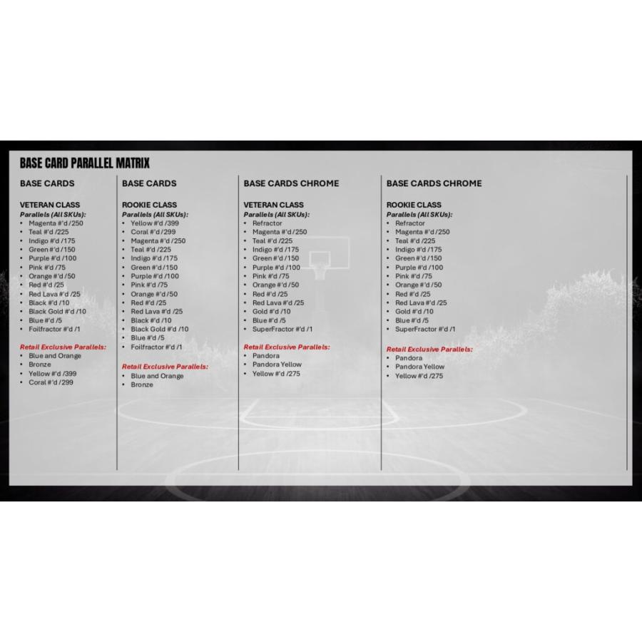 NBA 2025-26 TOPPS SIGNATURE CLASS VALUE BOX（送料無料） : トレカ