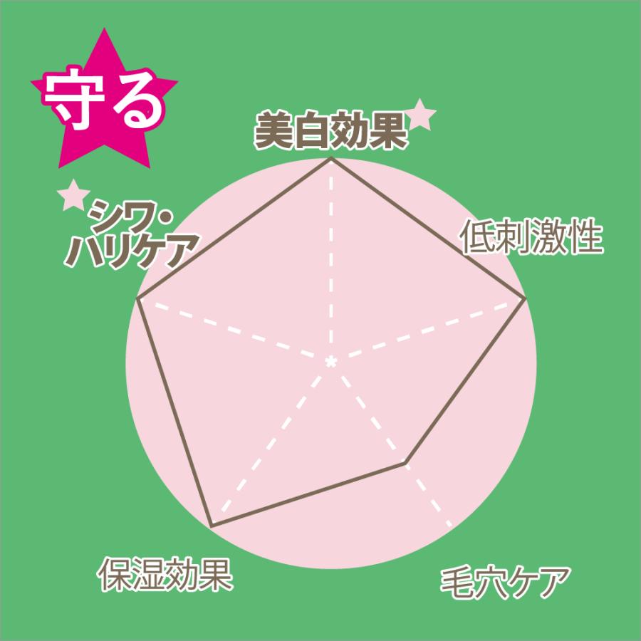 初回55％OFF】ニキビケア ニキビ跡 洗顔 思春期 化粧水 美容液 石鹸