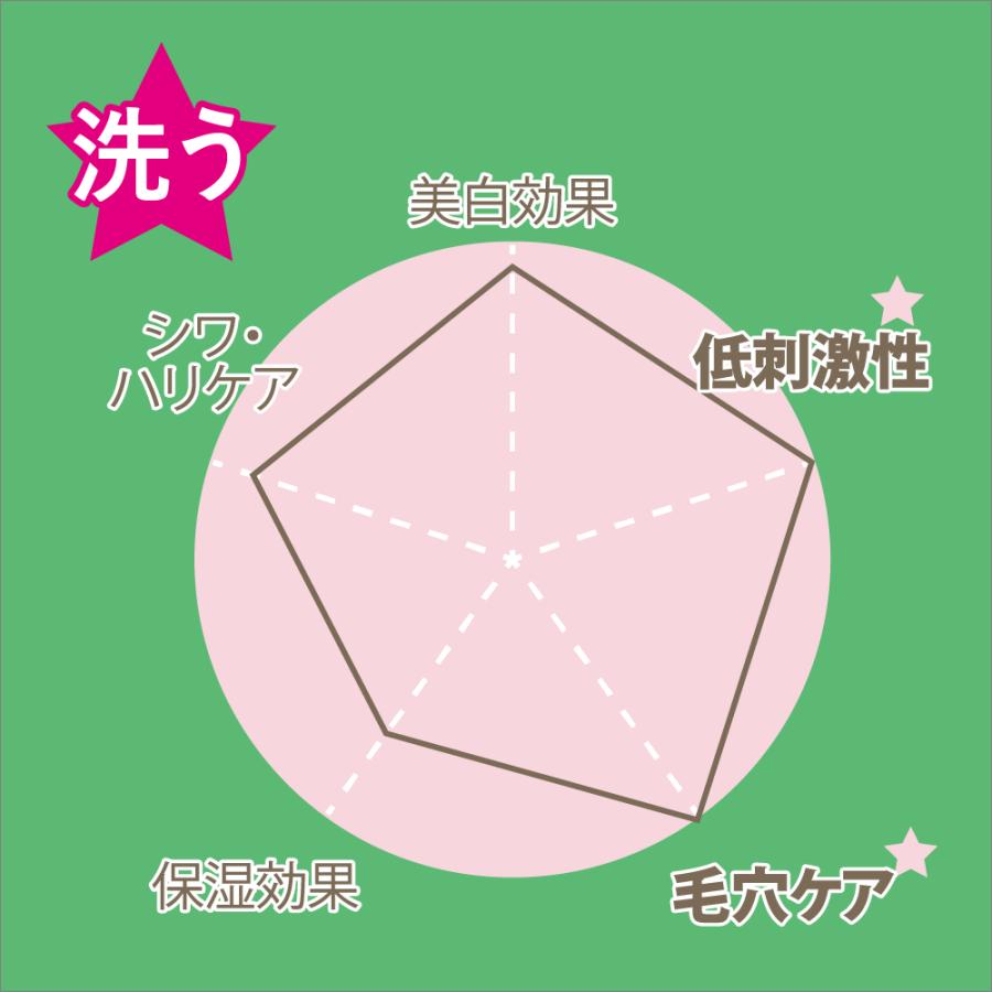 初回55％OFF】ニキビケア ニキビ跡 洗顔 思春期 化粧水 美容液 石鹸