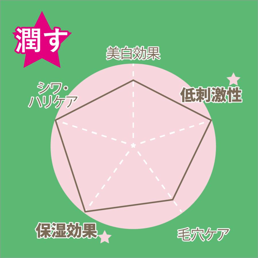 初回55％OFF】ニキビケア ニキビ跡 洗顔 思春期 化粧水 美容液 石鹸