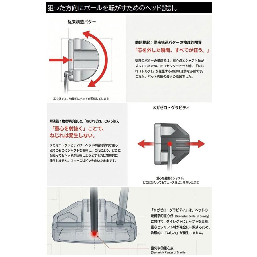 メガジェーピー MEGA・JP MEGA S317 ゼロ・グラビティパター