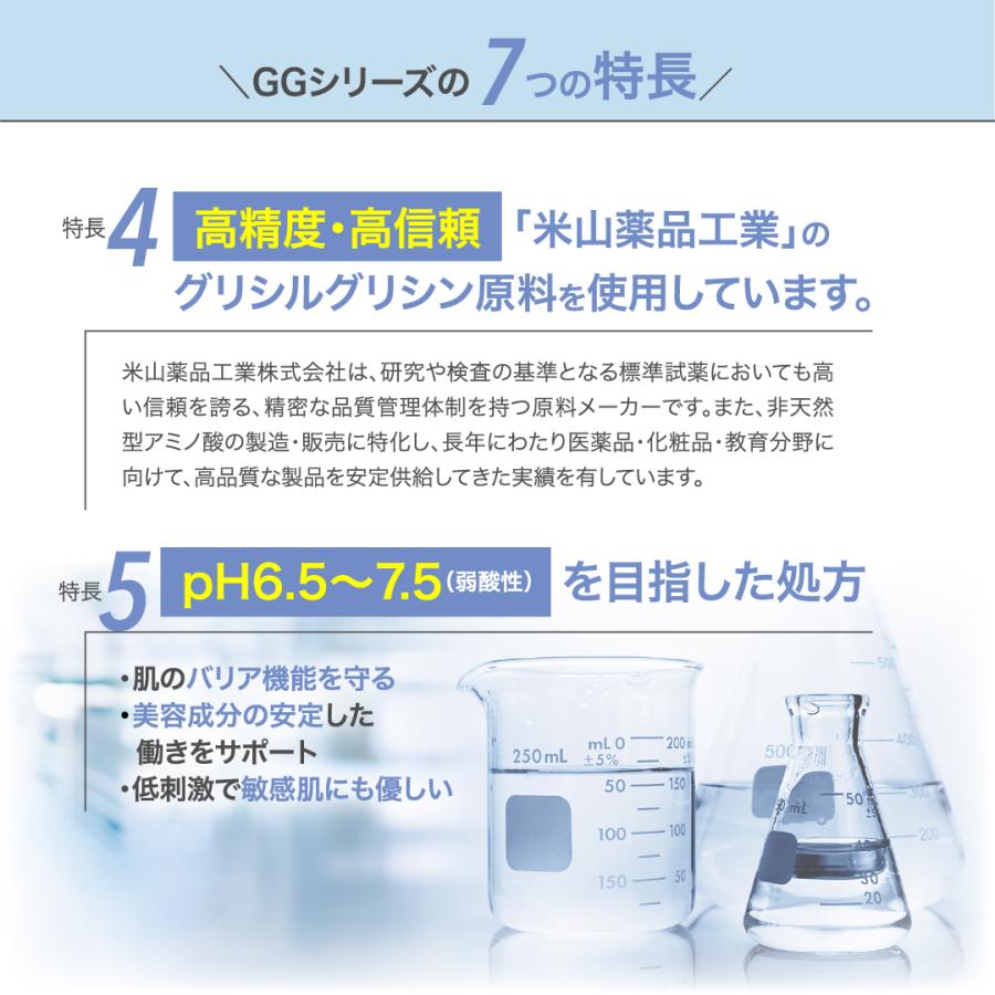 NIKI PITA（ニキピタ） タイムセール 10%OFF グリシルグリシン6％ 毛穴
