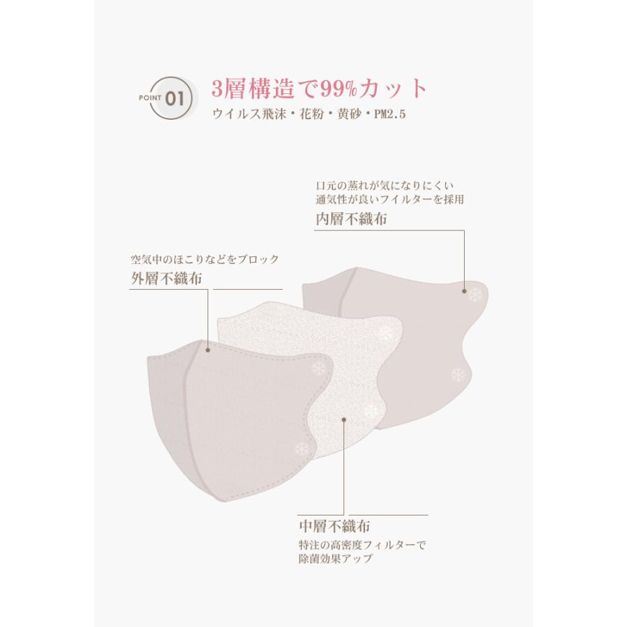 日本製マスク 3Dマスク 不織布 40枚 立体マスク バイカラーマスク  不織布マスク 男女兼用 小顔 子供用マスク 3dますく 立体 使い捨て 息がしやすい 国産｜nikki-ll｜14