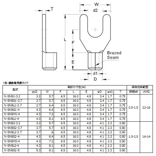 Y型裸圧着端子 N-SNBS2-5 スタッド径M5 100個入り (日機直販)｜nikki-ys｜02