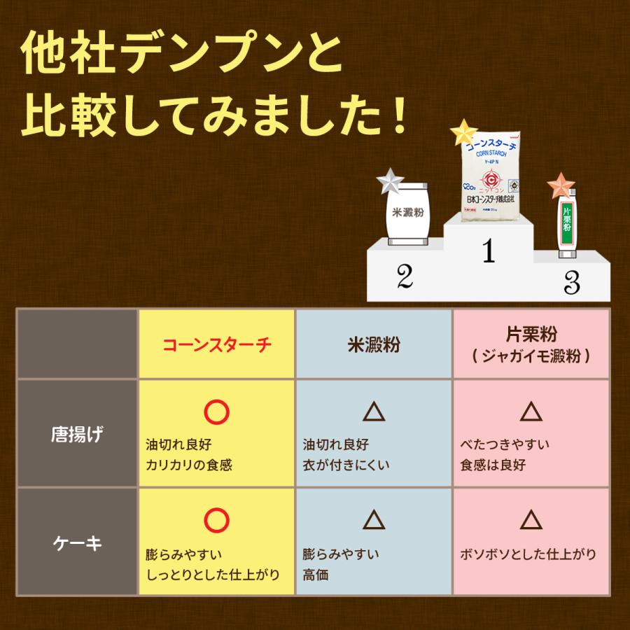 【10％OFFクーポン！1月5日まで】コーンスターチ 業務用 Y-4PN 25kg×1袋 玉米淀粉 大容量 グルテンフリー | 日本コーンスターチ | 11