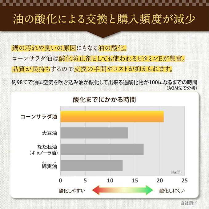 食用油 業務用 一斗缶 16.5kg×5缶 サラダ油 1斗缶 コーン油 とうもろこし油 | 日本コーンスターチ | 06