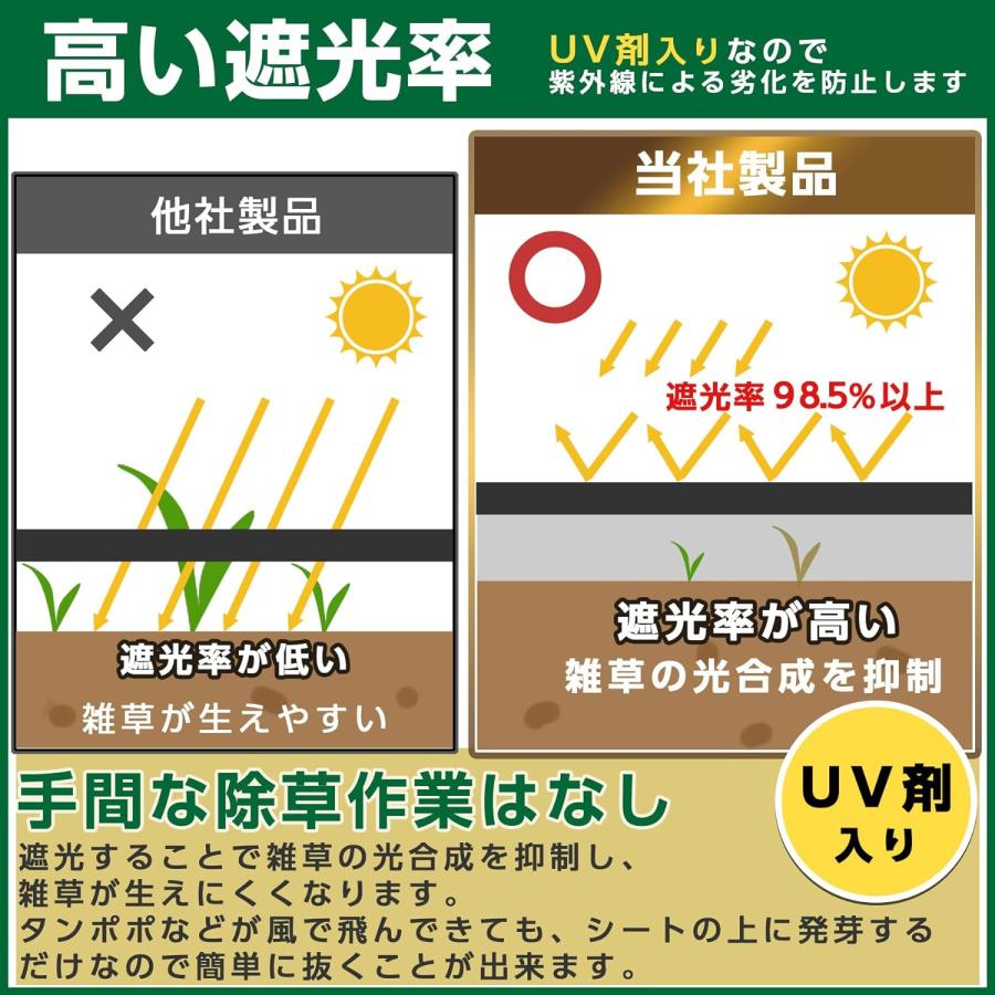 超高耐久 防草シート 1mx50m 固定ピン付き 120g/m2 長期間敷き直し不要