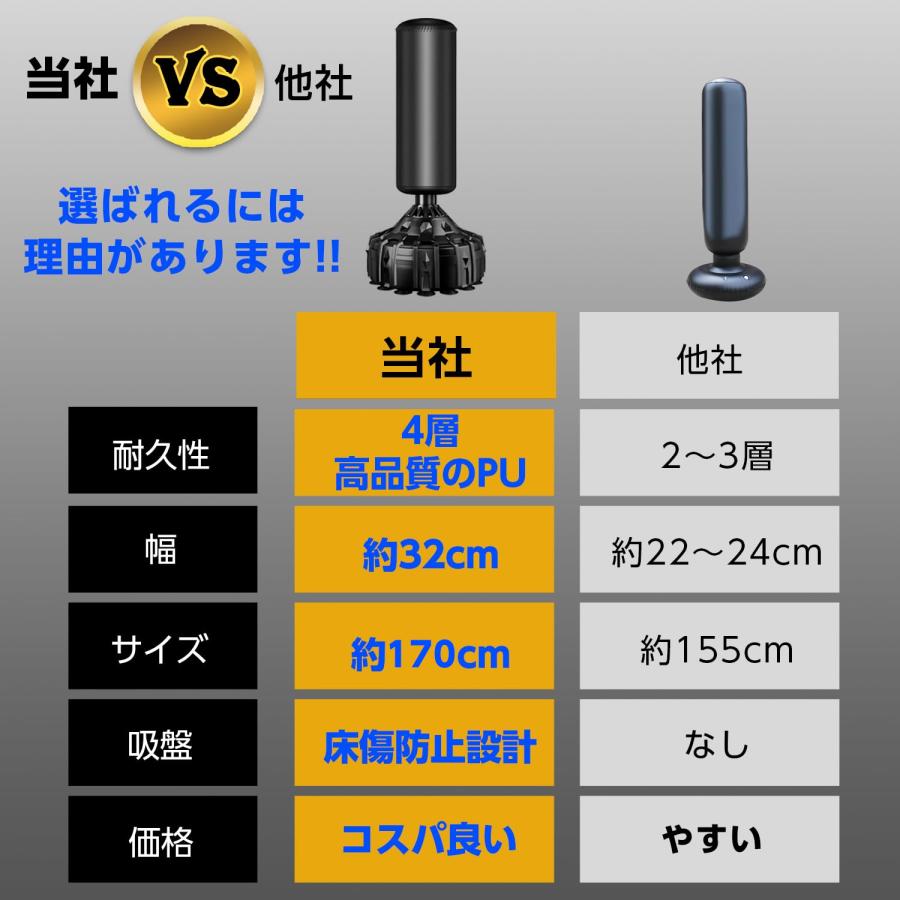 サンドバッグ 自宅 パンチングバッグ ファイティングバッグ 170cm