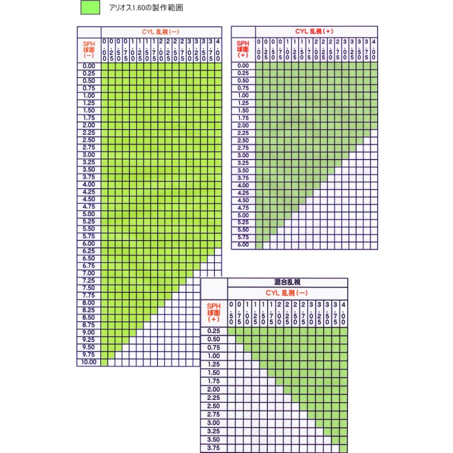正規店仕入れの ニコニコメガネオプション Hoyaの遠近両用メガネレンズ アリオス1 60 屈折率ne1 60 外面累進 ２枚１組 Haciendasantacruz Com Ec