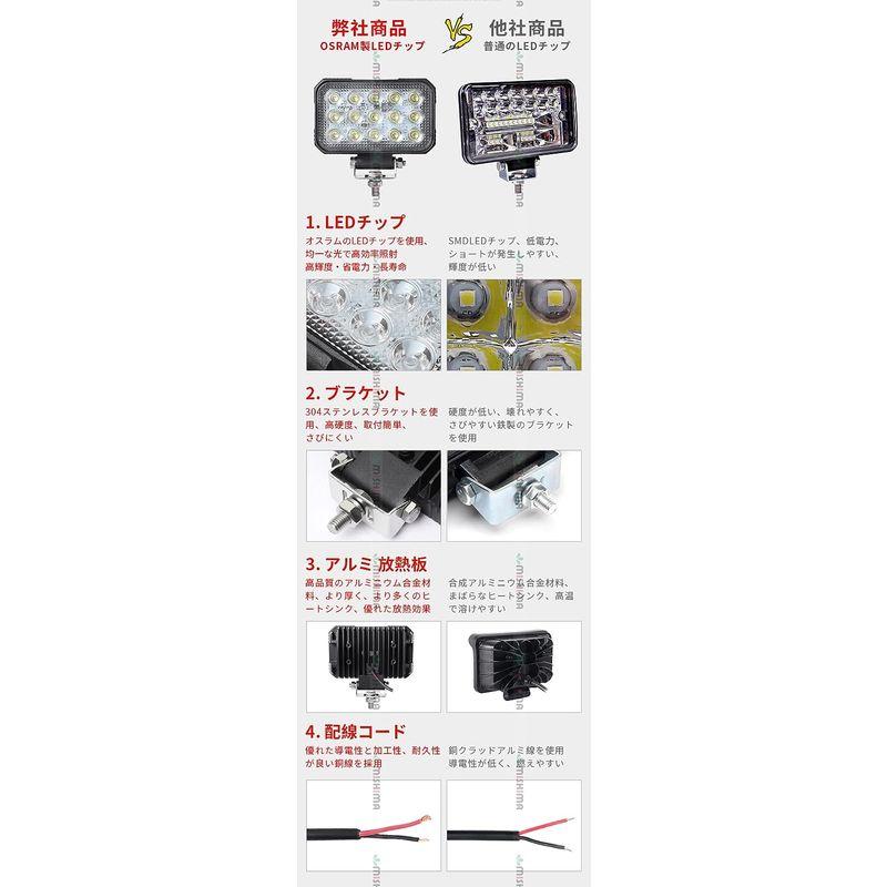 20台　1ケース作業灯　集魚灯　重機　12v　船舶　荷台灯　作業灯　投光器　LED　拡散・広　LEDライト　サーチライト　集魚ライト　led