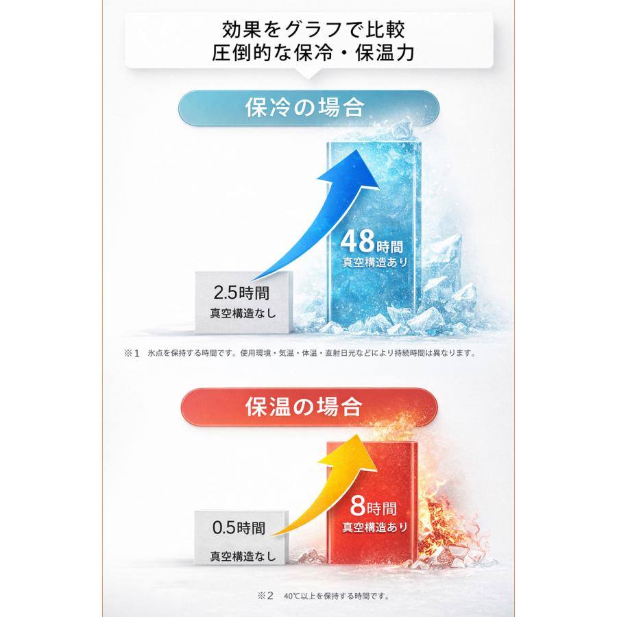 最短翌日お届け【法人向け50個！】氷のう アイスパック 氷嚢 魔法瓶構造 氷嚢 携帯氷のう アイスカップ 約48時間保冷 真空断熱 結露しない 冷感グッズ 首 保冷_13