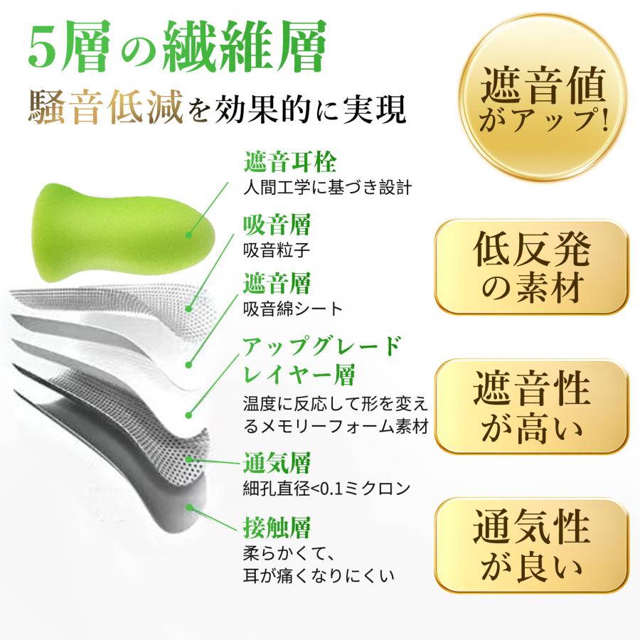 簡単装着で耳に優しい】12ペア 耳栓 遮音 防音 安眠 いびき 飛行機