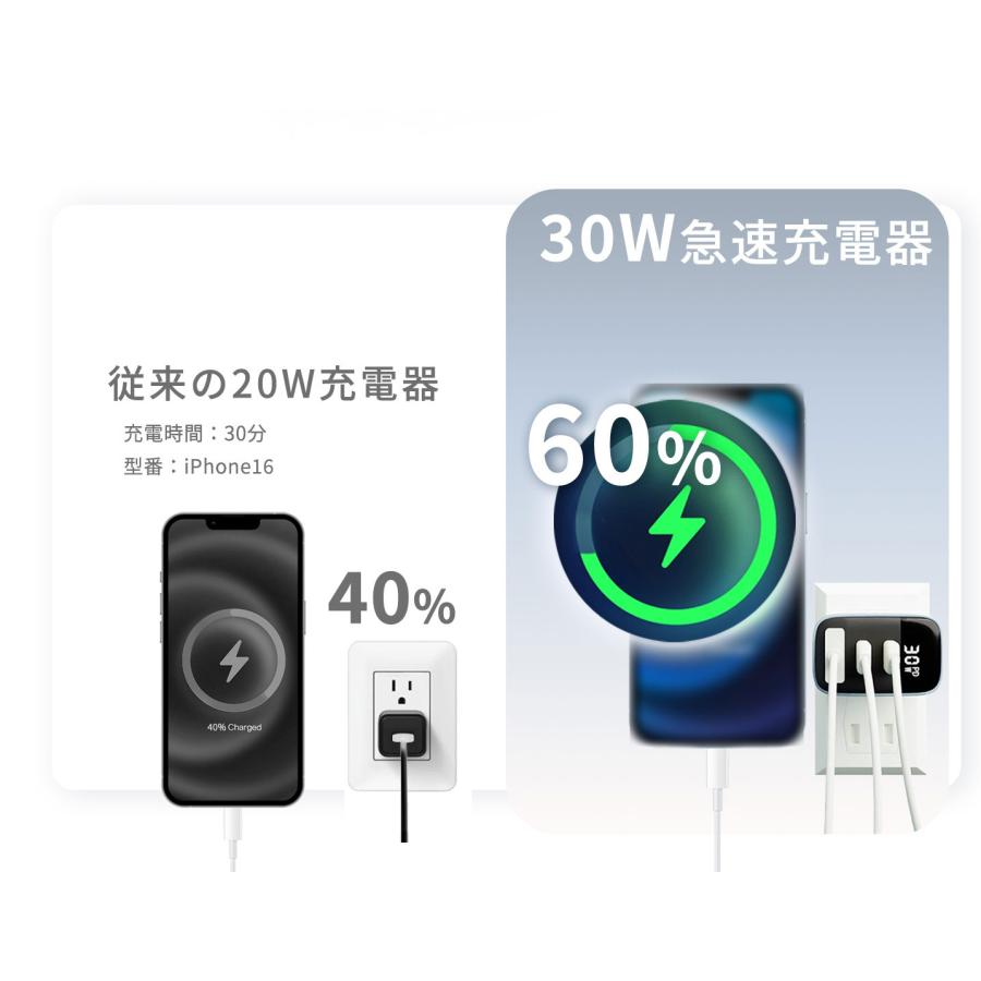 充電神速！2026進化型】30W 超高速充電器 3ポート同時 スマホ充電器