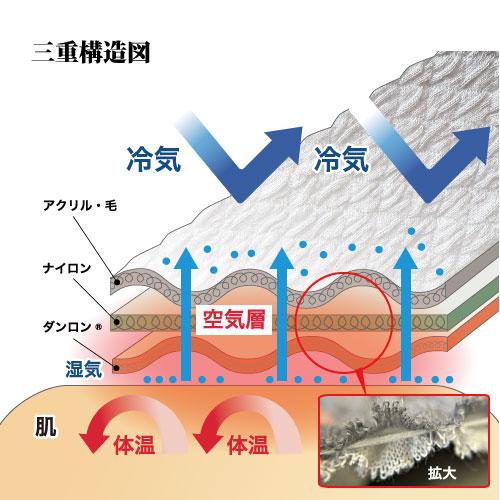 ひだまり チョモランマ 紳士用 長袖 丸首 シャツとズボン下の上下セット ひだまり健康肌着 健繊