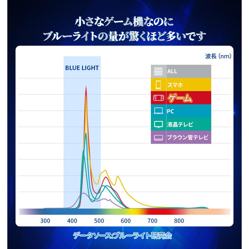 2枚 NIMASO Nintendo Switch 有機EL ブルーライトカットフィルム Switch Lite ガラスフィルム ニンテンドースイッチ 任天堂 キズ防止 衝撃吸収｜nimaso｜04