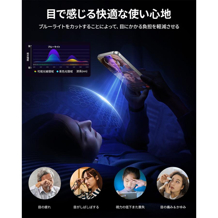 NIMASO iPhone ブルーライトカットフィルム iPhone17 Air 17Pro Max