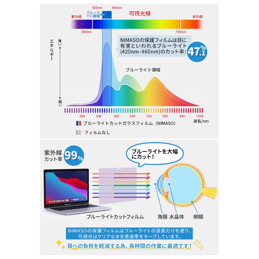 NIMASO Macbook air m2 フィルム 2022 MacBook Air13 15 Pro13 MacBook Pro14 Pro16 インチ 保護フィルム MacBook M1 M2 対応 ブルーライトカット アンチグレア｜nimaso｜11