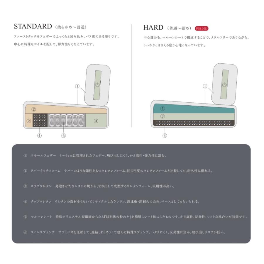 ニッポネア アルジ カウチソファ 3人掛け ARUJI 3P NIPPONAIRE おしゃれ 国産｜nimus｜10