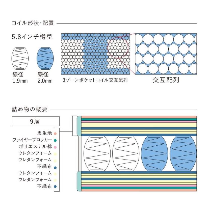 Serta サータ マットレス ポスチャーノーマル 寝具 Posture Serta サータ マットレス ポスチャーノーマル 寝具 Posture