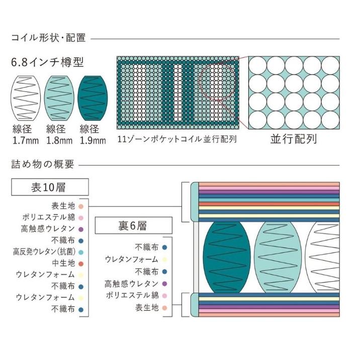 Serta（サータ） サータトラディション ボックストップ6.8 マットレス