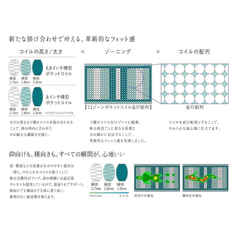 Serta（サータ） サータトラディション ピローソフト1トップ6.8