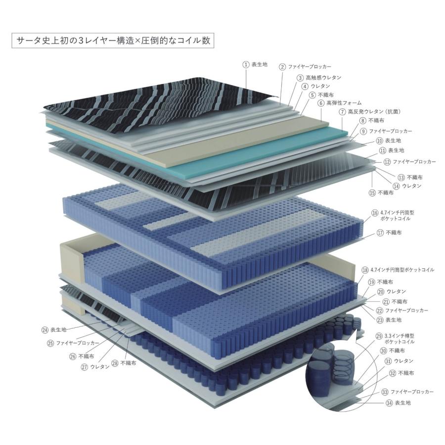 Serta（サータ） サータシリウス マットレス ポケットコイル 寝具 3