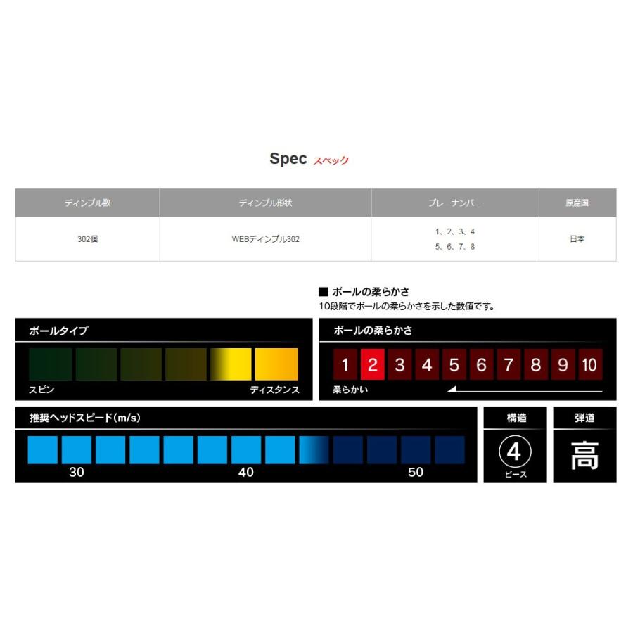 BRIDGESTONE(ブリヂストン) ゴルフボール PHYZ プレミアム 1ダース(12個入り) ゴールドパール PMGX｜nina-style｜05